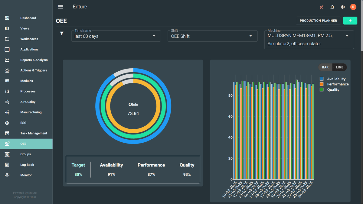Creating UAM User