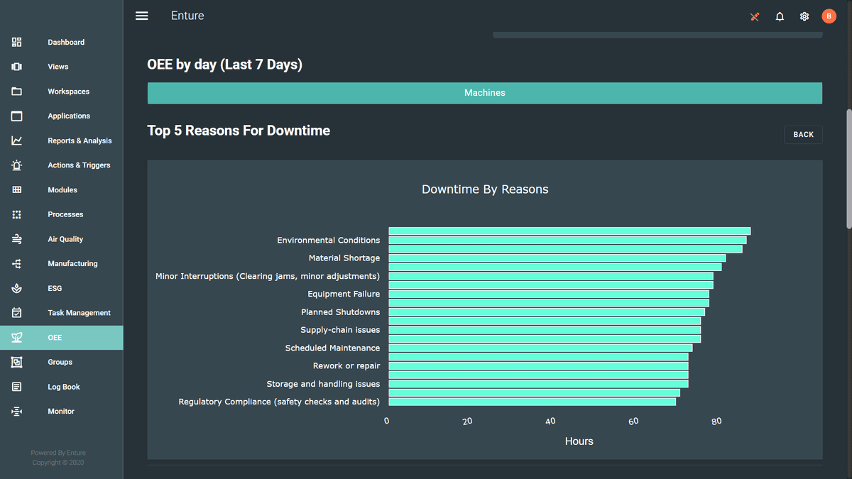 Creating UAM User