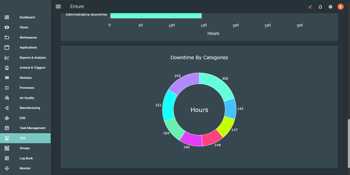 Creating UAM User