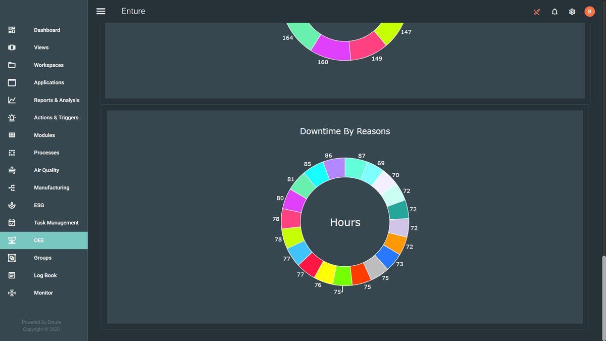 Creating UAM User