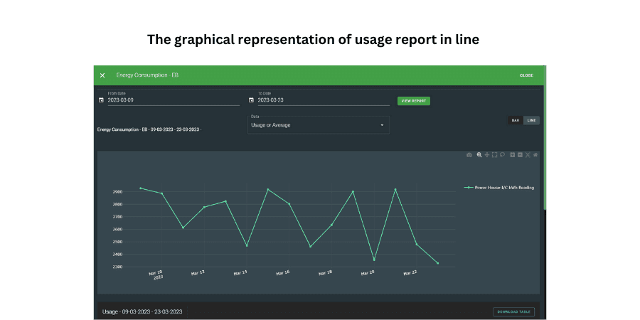 Usage Report Table