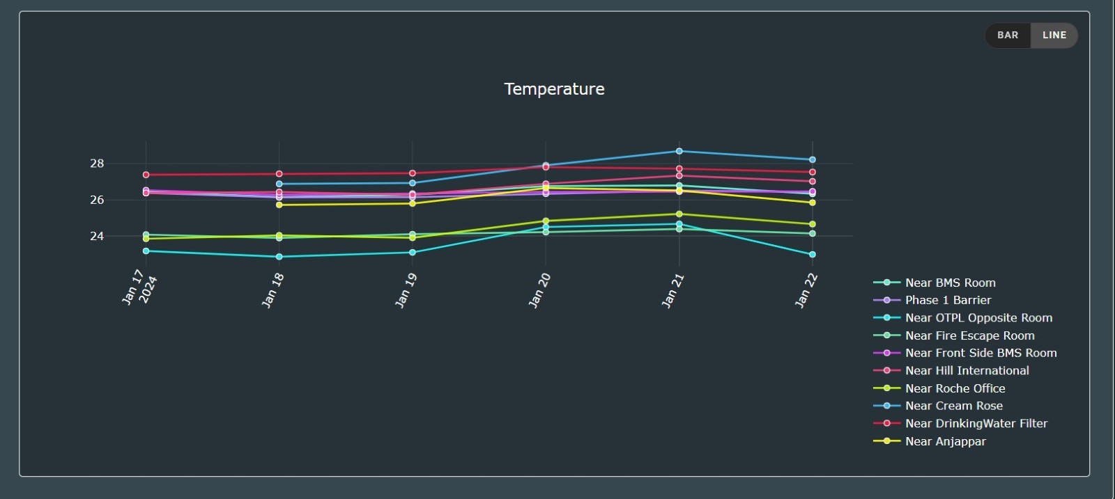 Air Quality View Additional Step 5